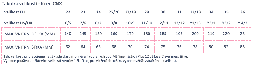 Keen CNX table